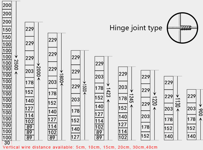 field-fence-sizes